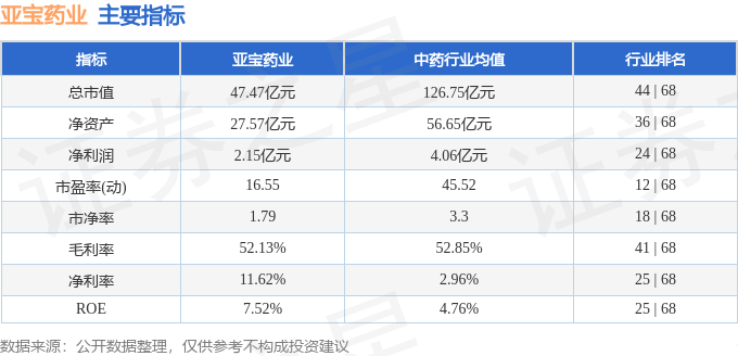 股票行情快报:亚宝药业(600351)2月4日主力资金净买入230.53万元