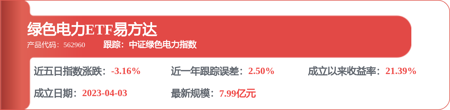 每周股票复盘:华能国际(600011)一季报净利降9.83%