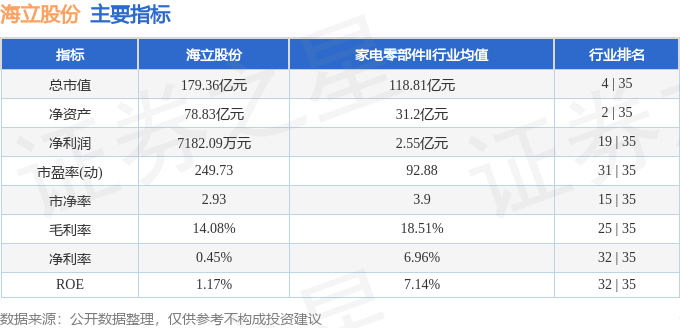股票行情快报:海立股份(600619)4月8日主力资金净买入481.34万元