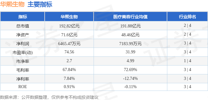 股票行情快报:华熙生物(688363)5月19日主力资金净买入36.51万元