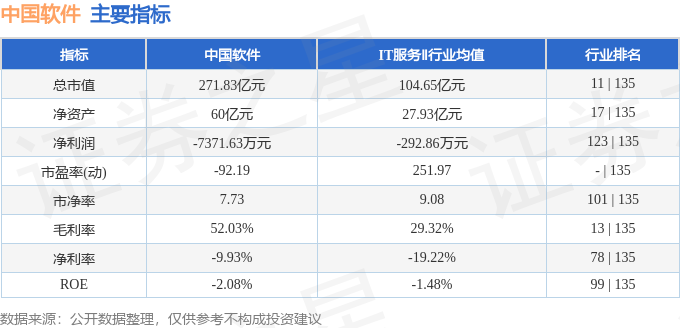 股票行情快报：中国软件（600536）6月17日主力资金净买入2602.58万元