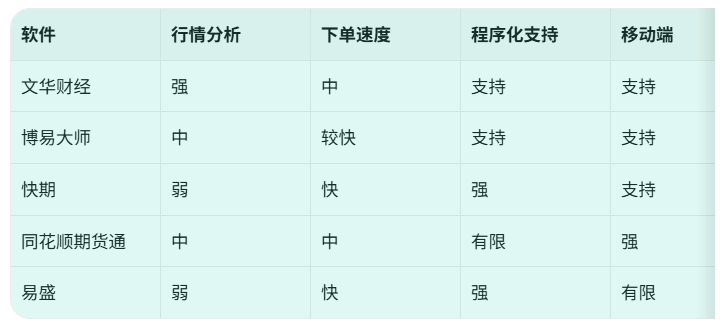 期货交易软件哪个好用？主流软件功能特点解析
