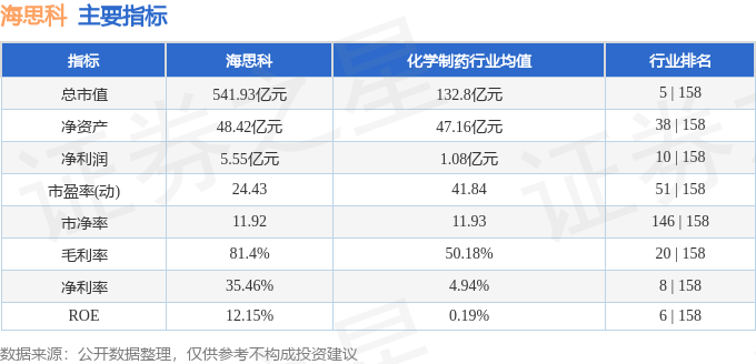股票行情快报：海思科（002653）6月16日主力资金净卖出1397.83万元