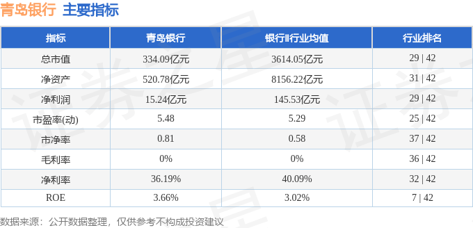 股票行情快报:青岛银行(002948)8月13日主力资金净买入1548.80万元