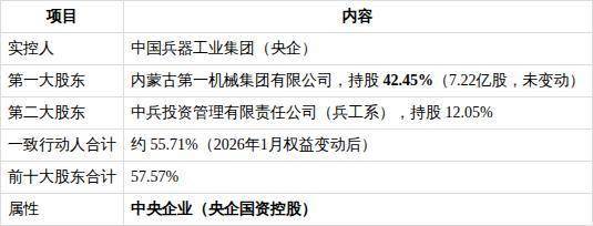 内蒙一机(600967.SH)深度投研报告