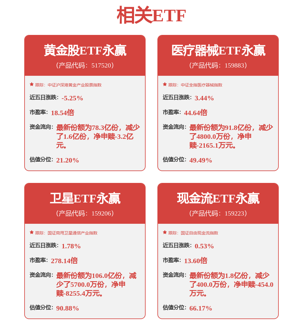 每周股票复盘:长城汽车(601633)决定不修正转股价格