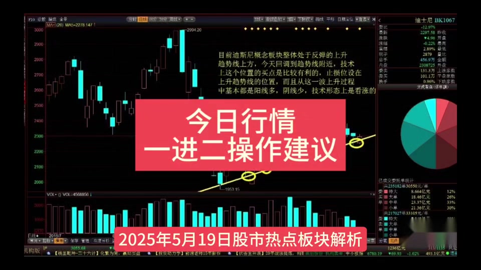 交易所交易规则(黄金交易所交易规则)