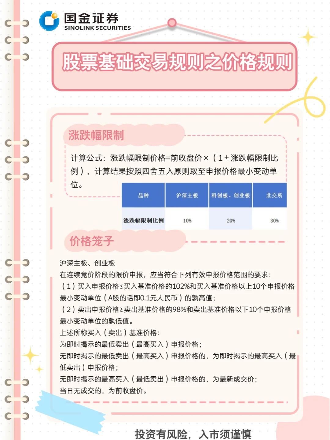 交易所交易规则(黄金交易所交易规则)