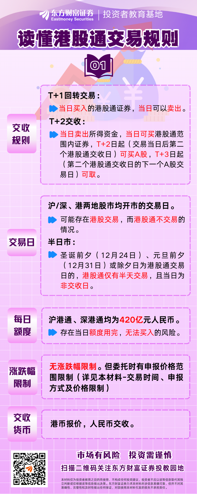 交易所交易规则(交易所交易规则是什么)