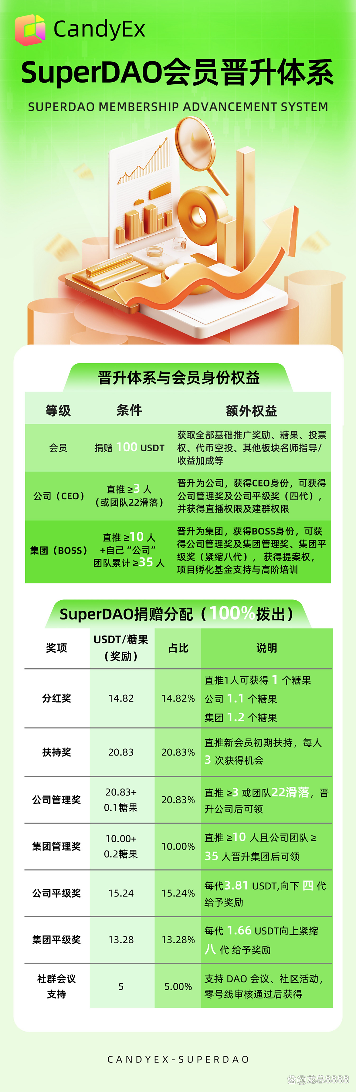 糖果交易所(糖果交易所登录)