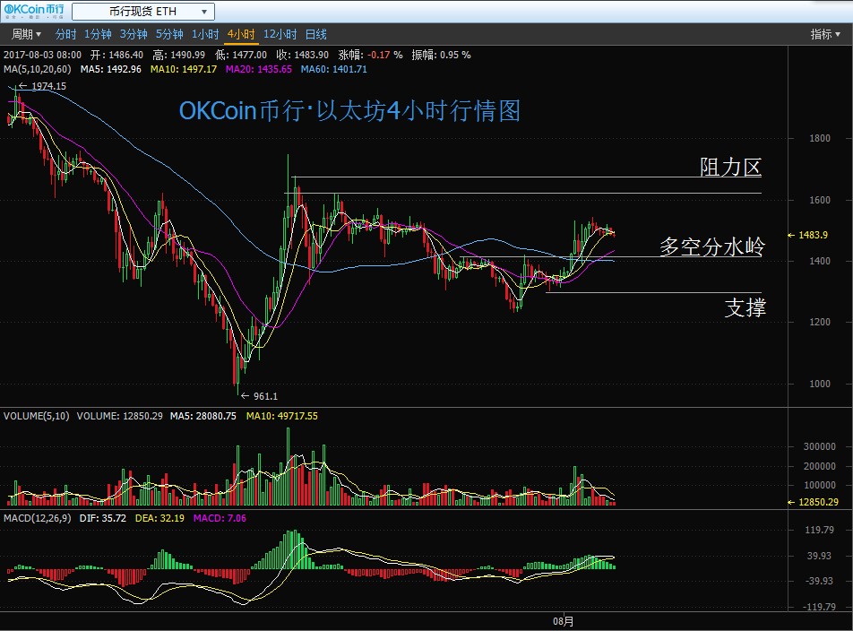 币行交易所(u交易平台下载)