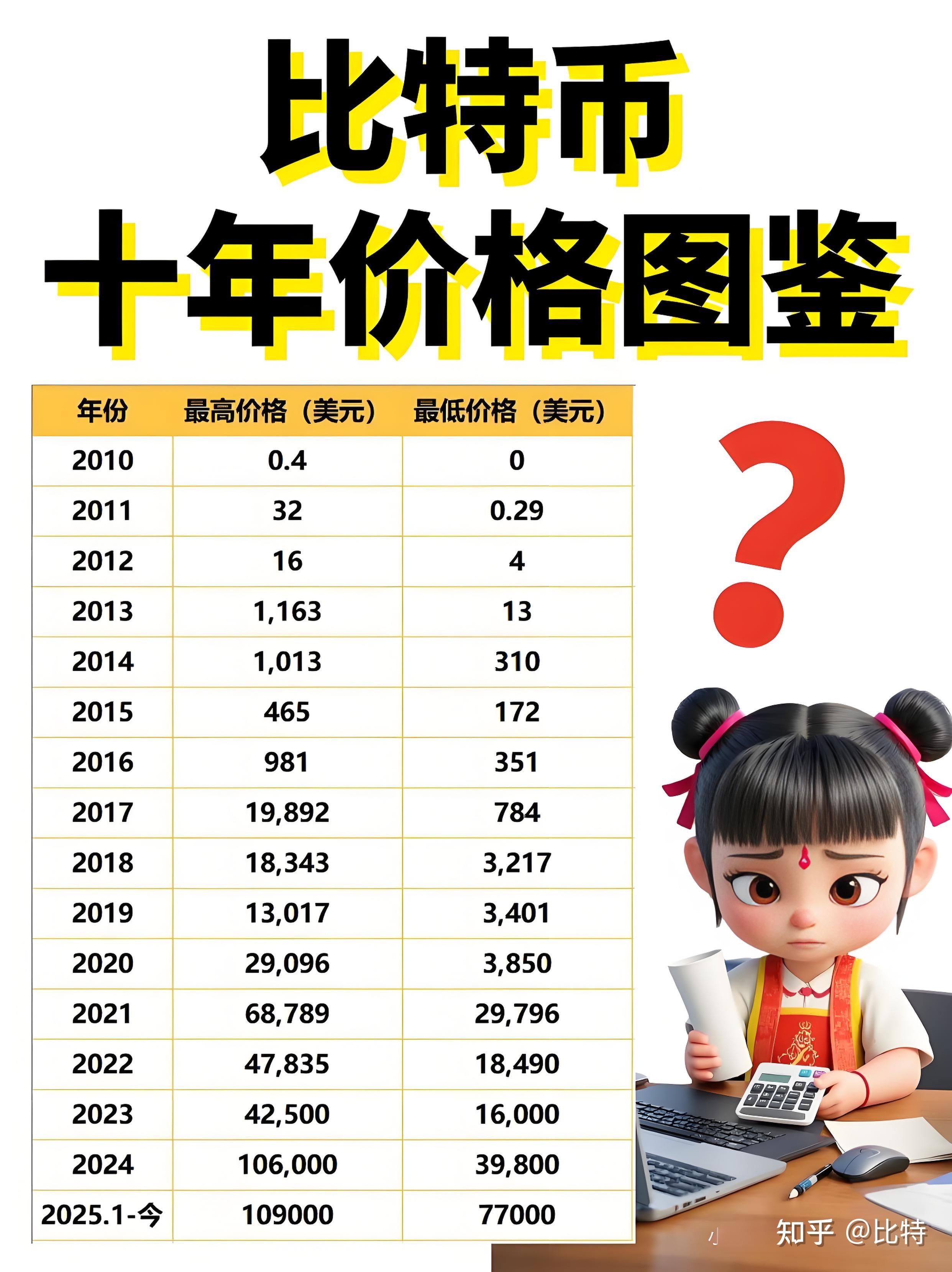 币圈交易所排行(币圈十大交易所地址)