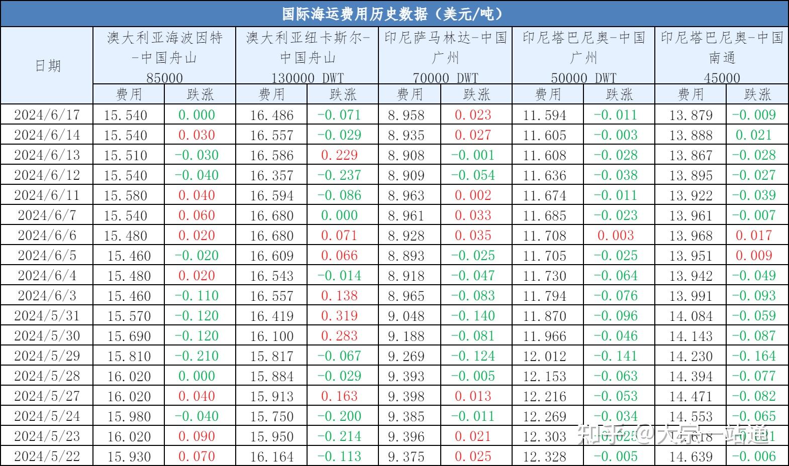 动力煤现货价格(动力煤现货价格行情) 动力煤现货价格(动力煤现货价格行情)