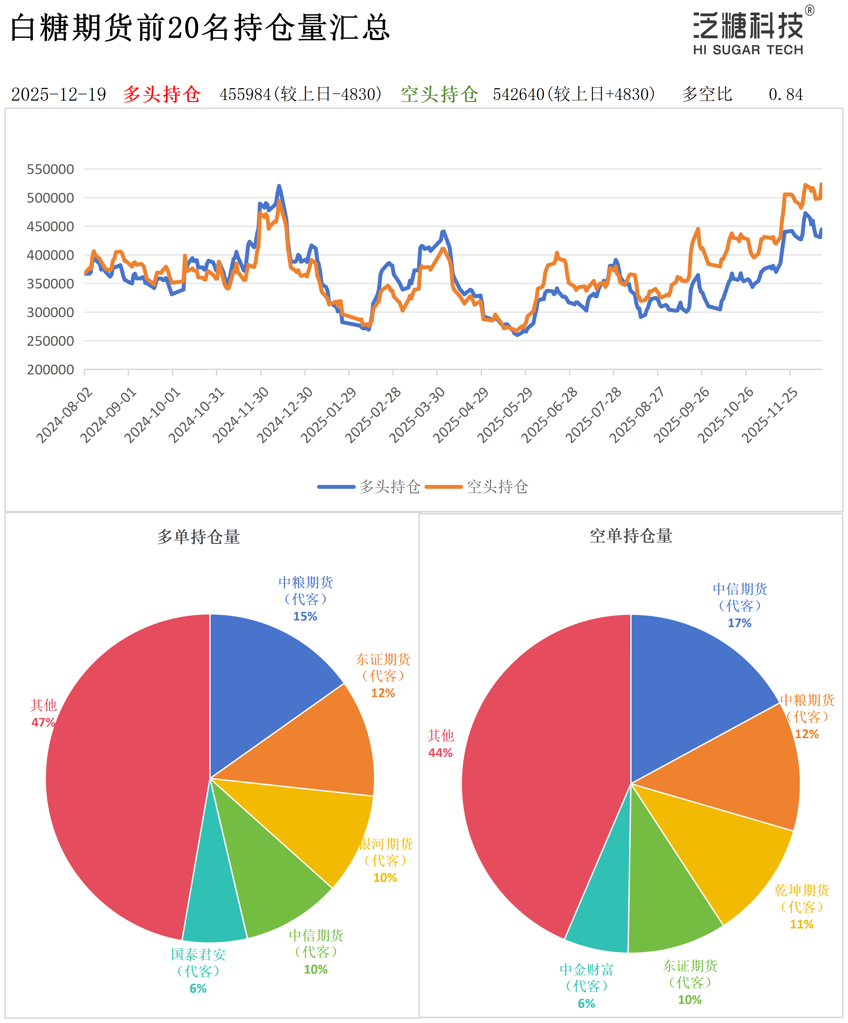 白糖现货报价(白糖现货价格实时行情) 白糖现货报价(白糖现货价格实时行情)