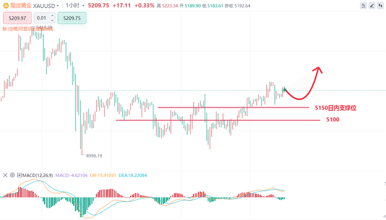 美国现货黄金行情(美国黄金最新行情走势) 美国现货黄金行情(美国黄金最新行情走势)