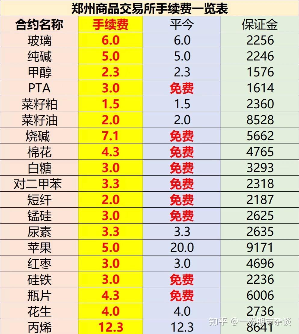 现货黄金在哪里开户(现货黄金在哪里开户交易)