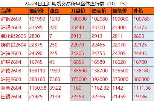 今日铜价长江现货价格(今日铜价长江现货价格7月份) 今日铜价长江现货价格(今日铜价长江现货价格7月份)