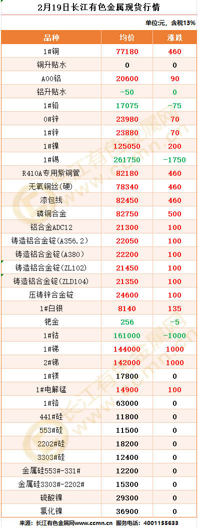 中国现货交易网(中国现货商品交易所) 中国现货交易网(中国现货商品交易所)