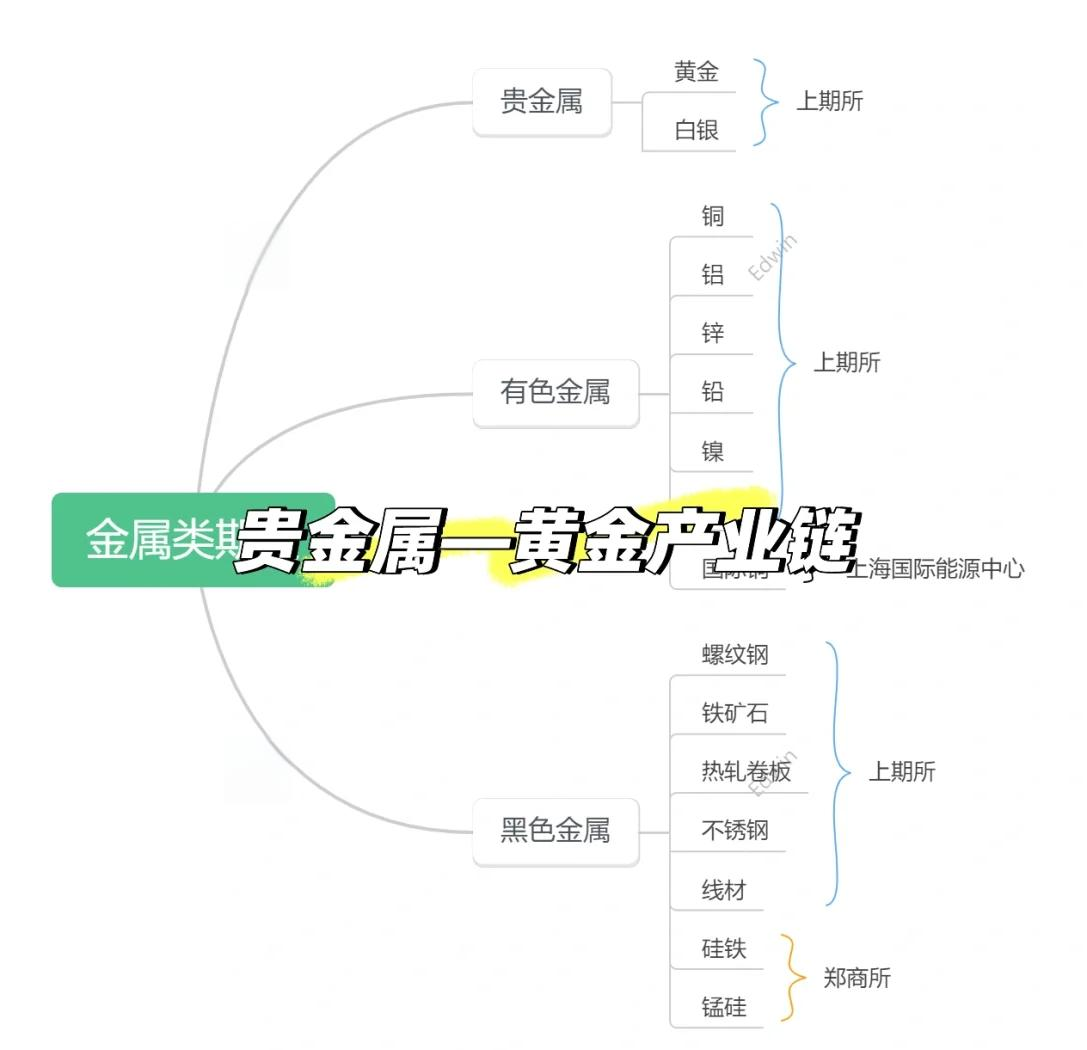 现货黄金技术分析(现货黄金技术分析图文教程)